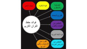 كتاب تأملات في متشابهات القرآن