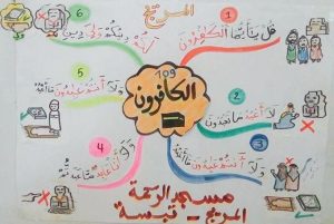 الخرائط الذهنية جزء عم