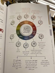 كتاب بطاقات التعريف بالمصحف الشريف