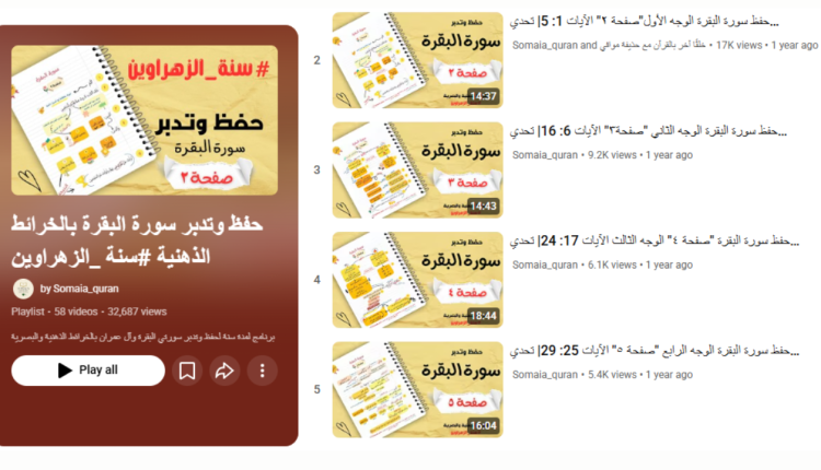 الخرائط الذهنية لسورة البقرة